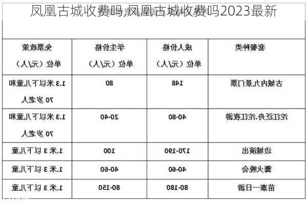 凤凰古城收费吗,凤凰古城收费吗2023最新