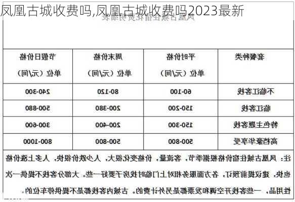 凤凰古城收费吗,凤凰古城收费吗2023最新