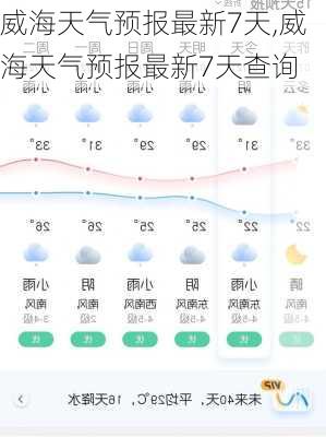 威海天气预报最新7天,威海天气预报最新7天查询