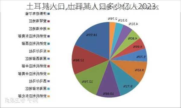 土耳其人口,土耳其人口多少亿人2023