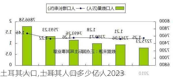 土耳其人口,土耳其人口多少亿人2023