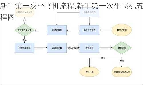 新手第一次坐飞机流程,新手第一次坐飞机流程图