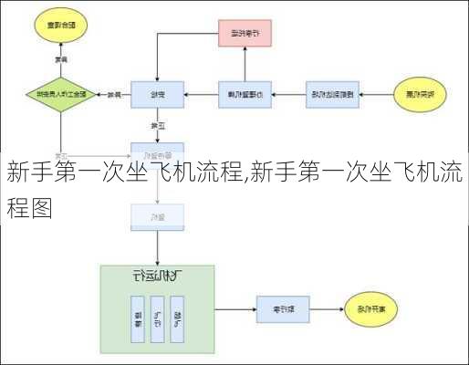 新手第一次坐飞机流程,新手第一次坐飞机流程图