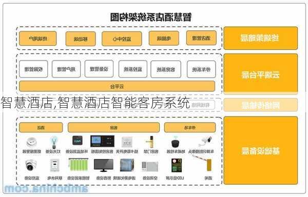 智慧酒店,智慧酒店智能客房系统