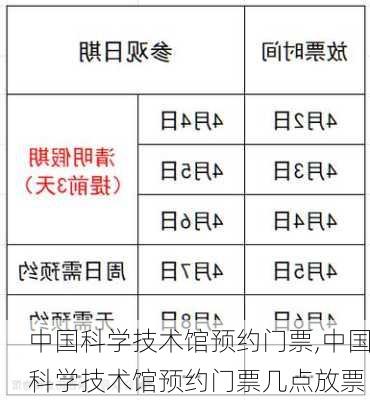 中国科学技术馆预约门票,中国科学技术馆预约门票几点放票