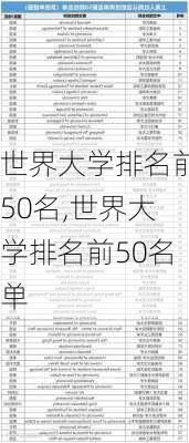 世界大学排名前50名,世界大学排名前50名单