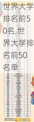 世界大学排名前50名,世界大学排名前50名单