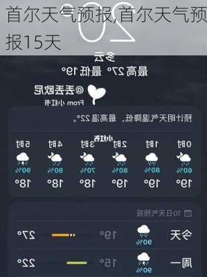 首尔天气预报,首尔天气预报15天