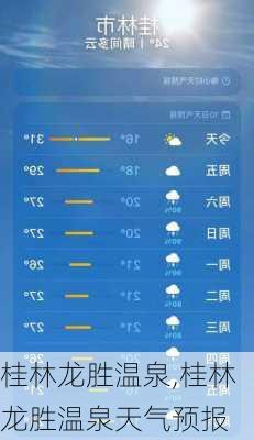 桂林龙胜温泉,桂林龙胜温泉天气预报