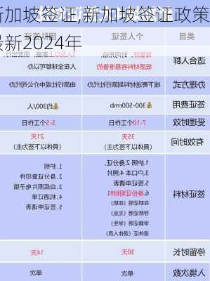 新加坡签证,新加坡签证政策最新2024年