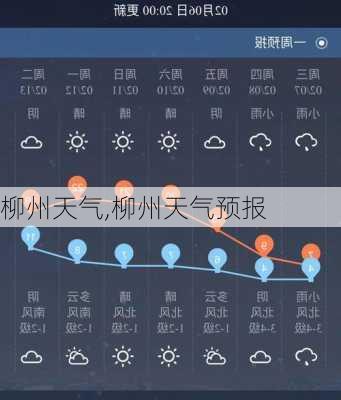 柳州天气,柳州天气预报