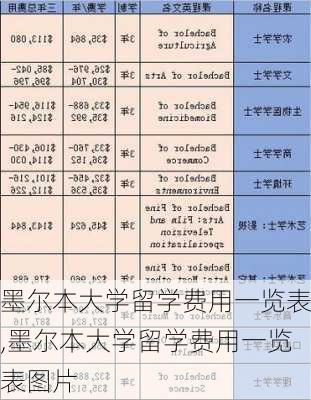 墨尔本大学留学费用一览表,墨尔本大学留学费用一览表图片