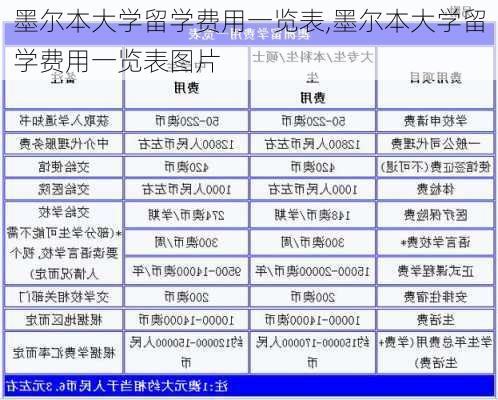 墨尔本大学留学费用一览表,墨尔本大学留学费用一览表图片