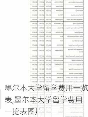 墨尔本大学留学费用一览表,墨尔本大学留学费用一览表图片