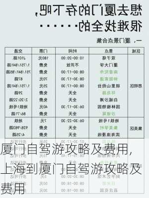 厦门自驾游攻略及费用,上海到厦门自驾游攻略及费用