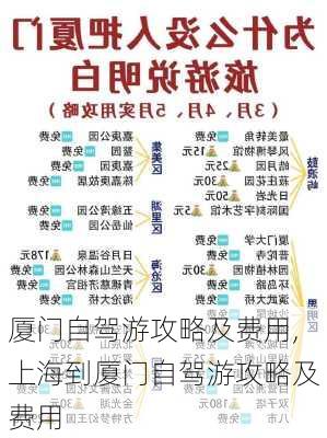 厦门自驾游攻略及费用,上海到厦门自驾游攻略及费用