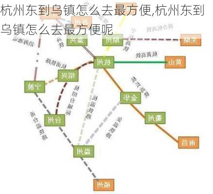 杭州东到乌镇怎么去最方便,杭州东到乌镇怎么去最方便呢