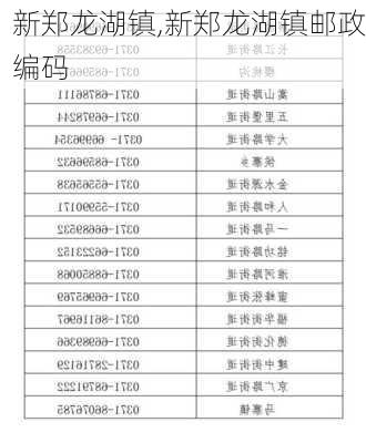 新郑龙湖镇,新郑龙湖镇邮政编码