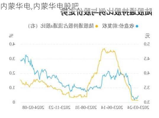 内蒙华电,内蒙华电股吧