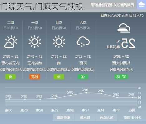 门源天气,门源天气预报