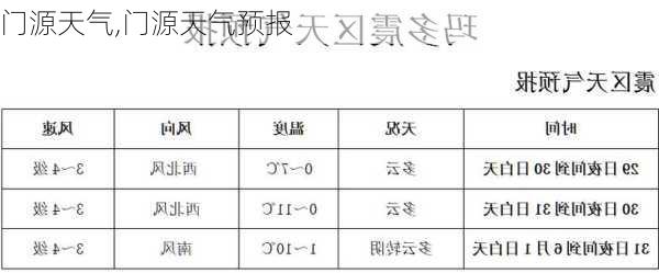 门源天气,门源天气预报