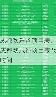 成都欢乐谷项目表,成都欢乐谷项目表及时间