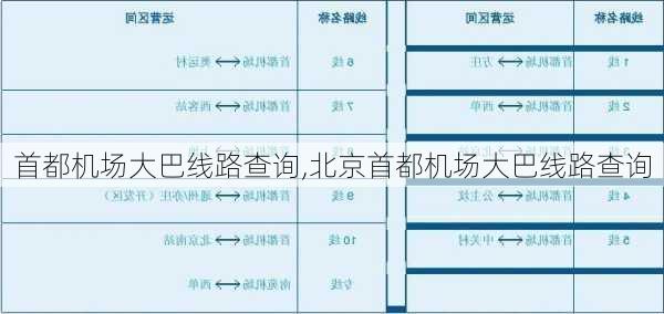 首都机场大巴线路查询,北京首都机场大巴线路查询