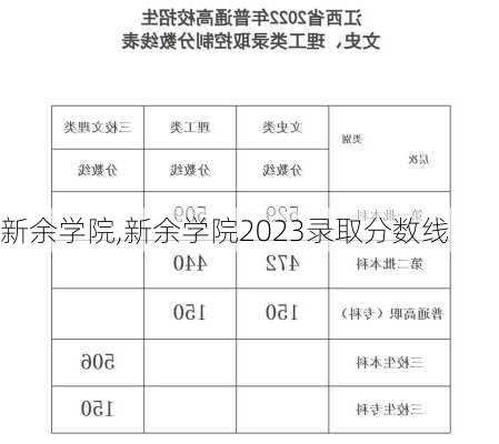 新余学院,新余学院2023录取分数线