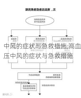 中风的症状与急救措施,高血压中风的症状与急救措施