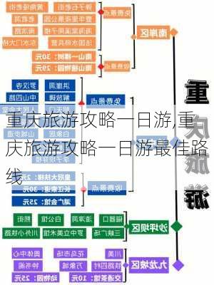 重庆旅游攻略一日游,重庆旅游攻略一日游最佳路线