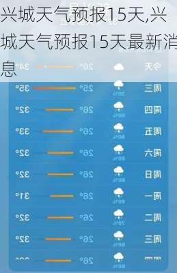 兴城天气预报15天,兴城天气预报15天最新消息