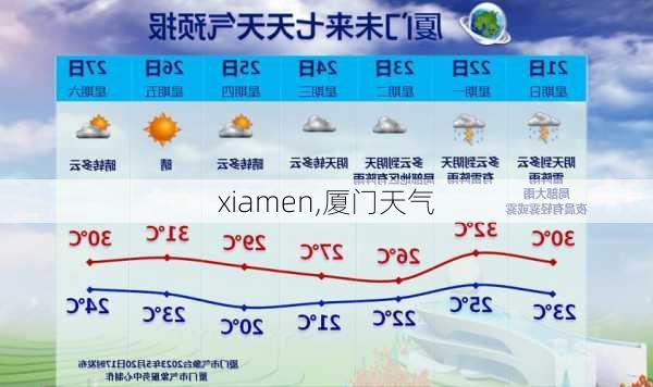 xiamen,厦门天气