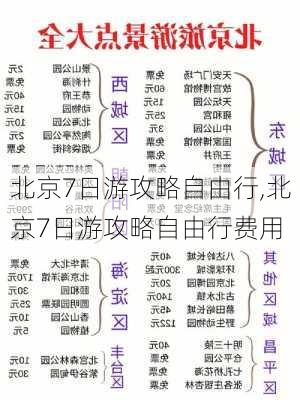 北京7日游攻略自由行,北京7日游攻略自由行费用