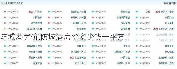 防城港房价,防城港房价多少钱一平方