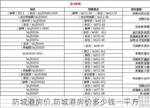 防城港房价,防城港房价多少钱一平方