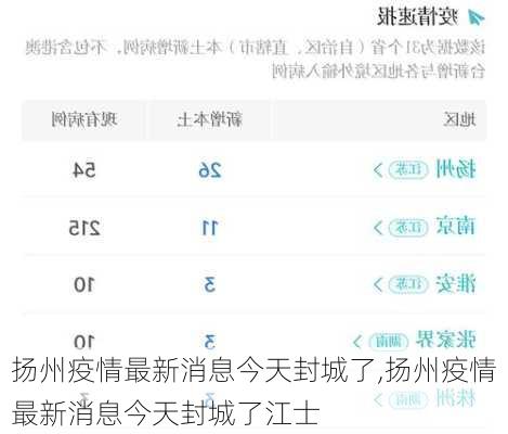 扬州疫情最新消息今天封城了,扬州疫情最新消息今天封城了江士