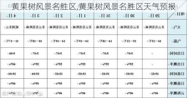 黄果树风景名胜区,黄果树风景名胜区天气预报