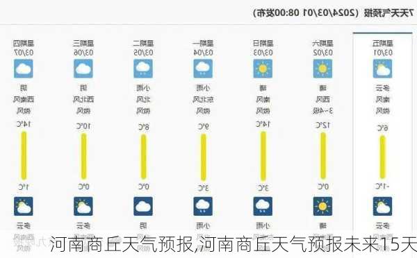 河南商丘天气预报,河南商丘天气预报未来15天