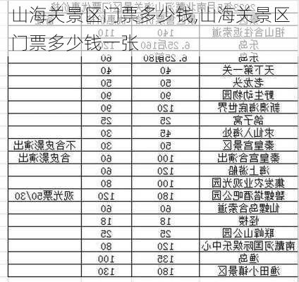 山海关景区门票多少钱,山海关景区门票多少钱一张