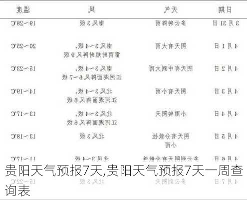 贵阳天气预报7天,贵阳天气预报7天一周查询表