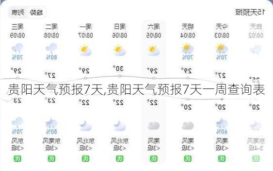 贵阳天气预报7天,贵阳天气预报7天一周查询表