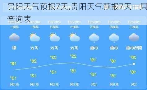 贵阳天气预报7天,贵阳天气预报7天一周查询表