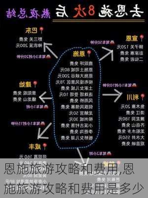 恩施旅游攻略和费用,恩施旅游攻略和费用是多少