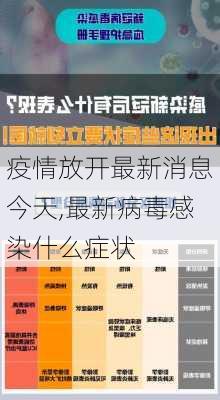 疫情放开最新消息今天,最新病毒感染什么症状