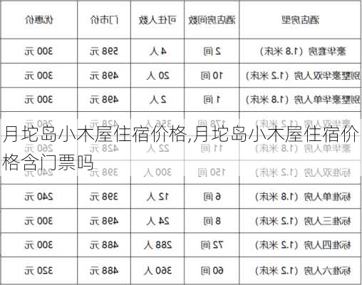月坨岛小木屋住宿价格,月坨岛小木屋住宿价格含门票吗