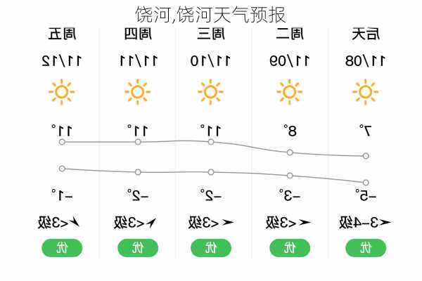 饶河,饶河天气预报