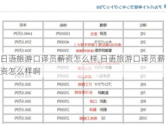 日语旅游口译员薪资怎么样,日语旅游口译员薪资怎么样啊