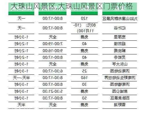 大珠山风景区,大珠山风景区门票价格