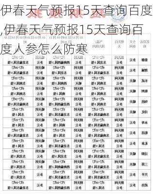 伊春天气预报15天查询百度,伊春天气预报15天查询百度人参怎么防寒