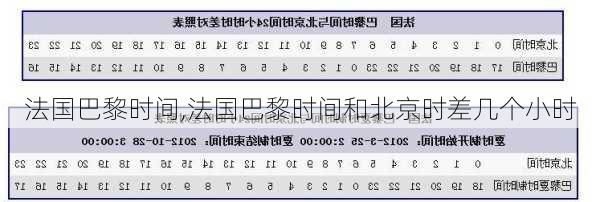 法国巴黎时间,法国巴黎时间和北京时差几个小时